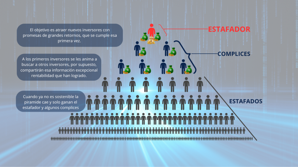 ¿Cómo Evitar Estafas en el Trading?.